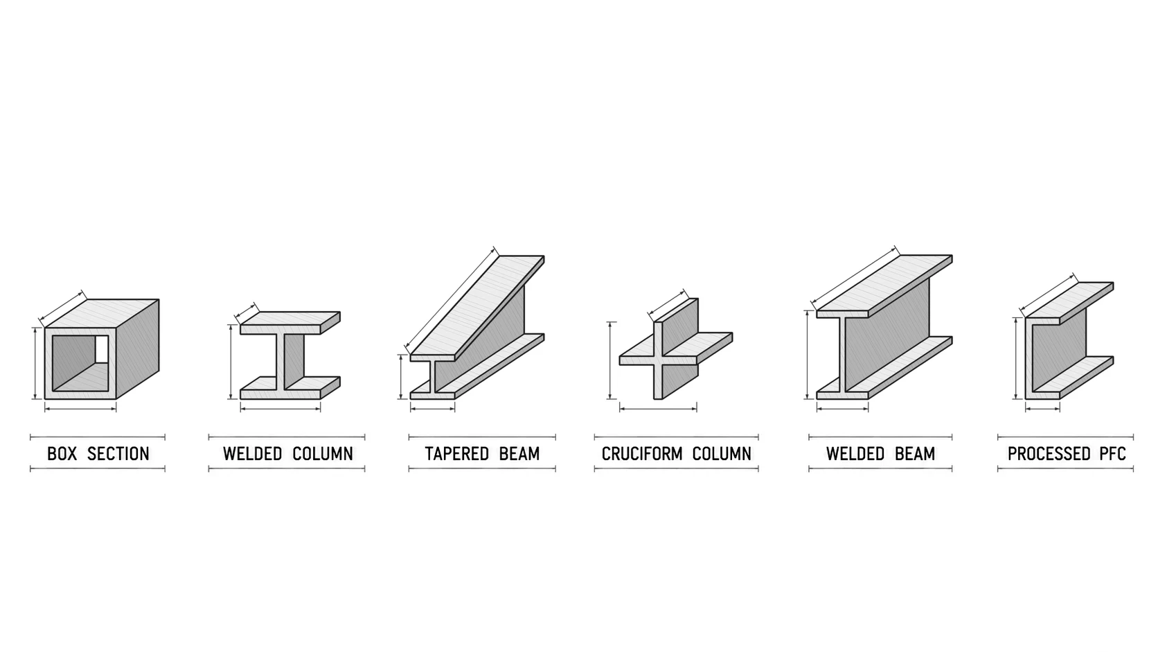 Hand sketched steel section profiles: box section, welded column, tapered beam, cruciform column, welded beam and processed PFC